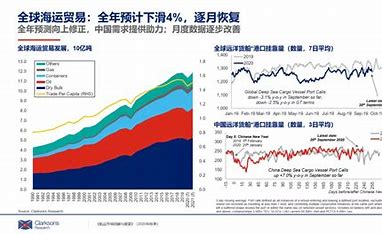 航运市场分析 的图像结果